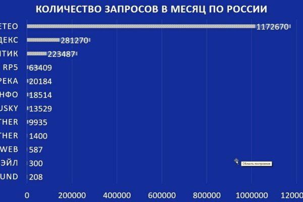 Можно вывести деньги с кракена