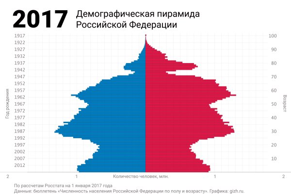 Официальный сайт даркнета
