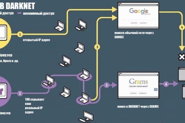 Kraken сайт tor
