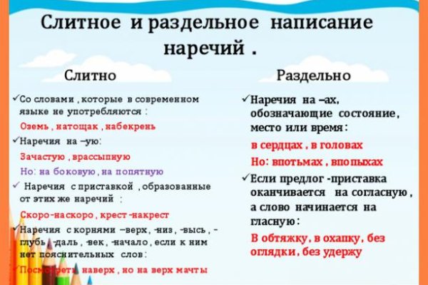 Kraken рынок