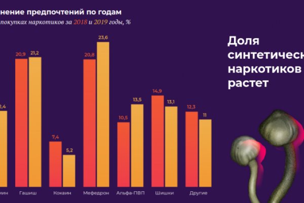 Кракен маркетплейс krk market com