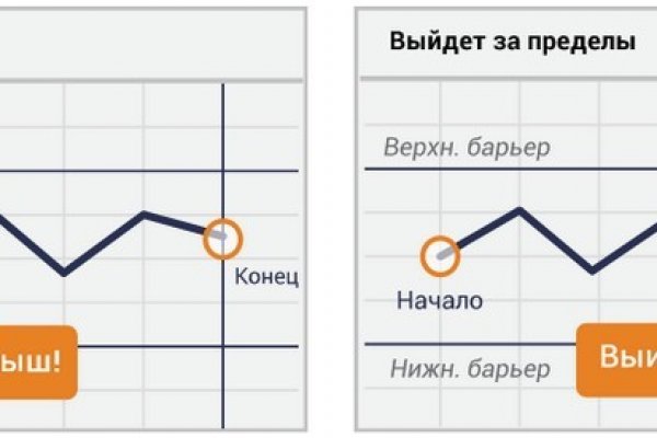 Кракен даркнет kraken link24 info